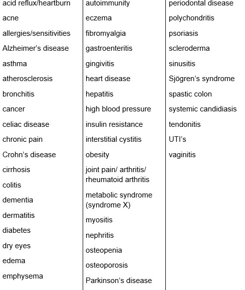 inflammatory conditions